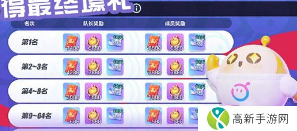 蛋仔派对蛋战四方盛典怎么玩 蛋战四方盛典玩法攻略