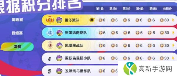 蛋仔派对蛋战四方盛典怎么玩 蛋战四方盛典玩法攻略