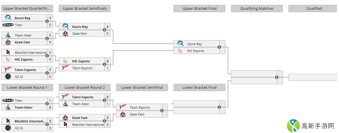 2024BB别墅杯赛程表 2024DOTA2BB别墅杯详细赛程表一览
