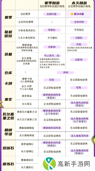 元气骑士前传新赛季会删档吗 新赛季删档规则介绍