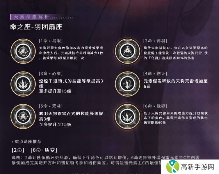 原神九条裟罗命座效果 原神九条裟罗关键命座