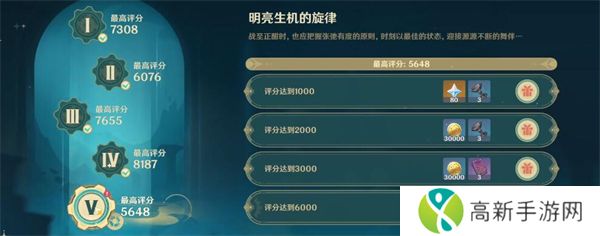 原神4.3深念锐意旋步舞明亮生机的旋律怎么过 深念锐意旋步舞第五关攻略