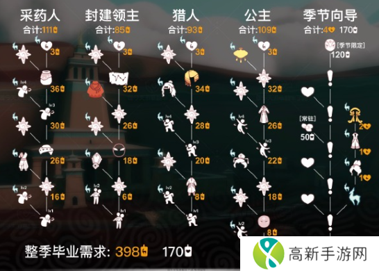 光遇九色鹿季卡值得买吗 九色鹿季卡价格分析