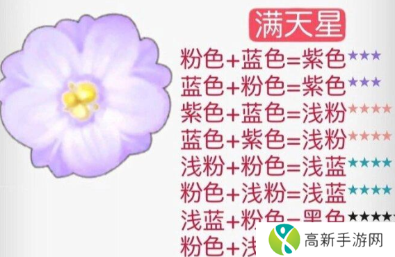 摩尔庄园花粉杂交攻略 花粉杂交配方分享
