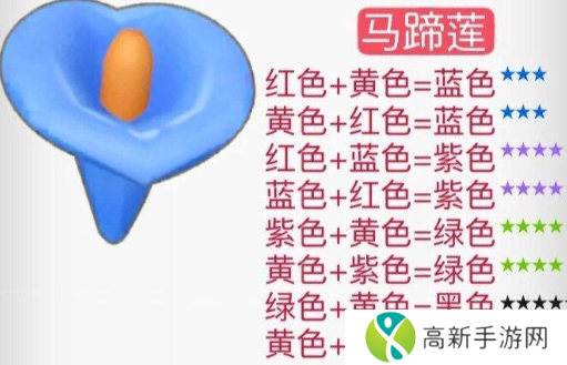 摩尔庄园花粉杂交攻略 花粉杂交配方分享