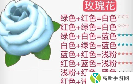 摩尔庄园花粉杂交攻略 花粉杂交配方分享