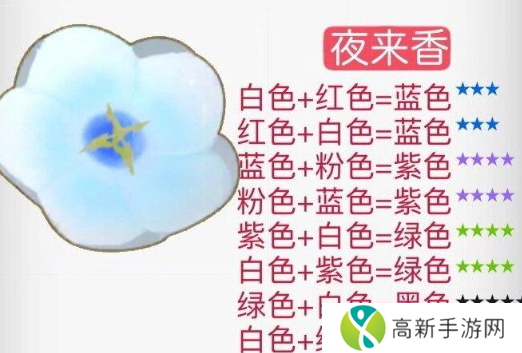 摩尔庄园花粉杂交攻略 花粉杂交配方分享