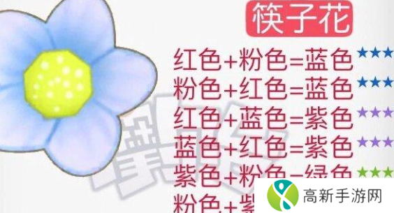 摩尔庄园花粉杂交攻略 花粉杂交配方分享