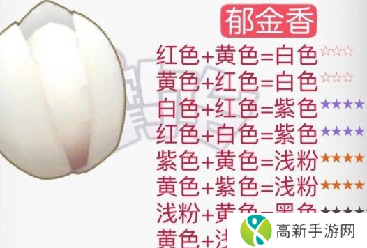 摩尔庄园花粉杂交攻略 花粉杂交配方分享