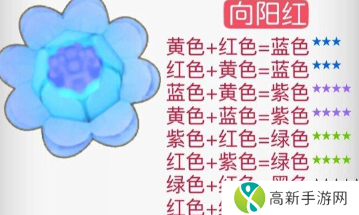 摩尔庄园花粉杂交攻略 花粉杂交配方分享
