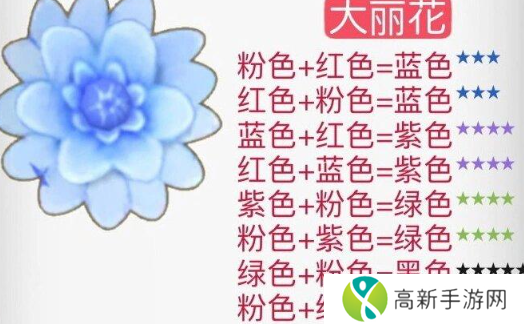 摩尔庄园花粉杂交攻略 花粉杂交配方分享