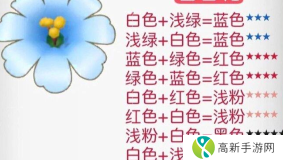 摩尔庄园花粉杂交攻略 花粉杂交配方分享