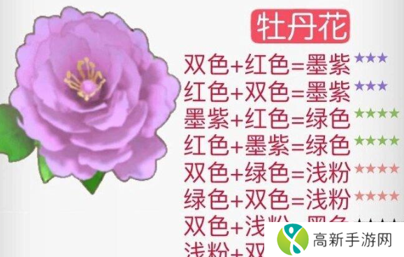 摩尔庄园花粉杂交攻略 花粉杂交配方分享