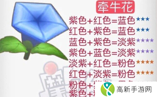 摩尔庄园花粉杂交攻略 花粉杂交配方分享