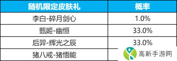 王者荣耀碎月令怎么获得 碎月令规则及抽奖概率一览