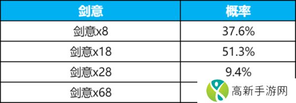 王者荣耀碎月令怎么获得 碎月令规则及抽奖概率一览
